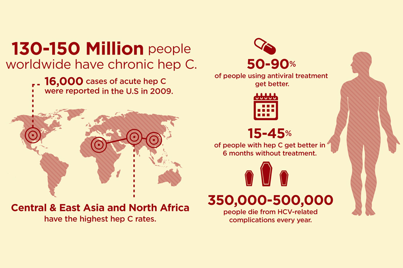 Global Statistics On Mortality And Rate Of Spread